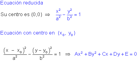 Ecuación  hipérbola.