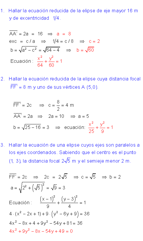 Ecuación elipse