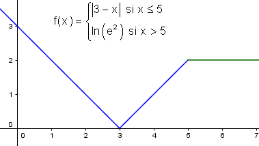 Continuidad funciones intervalo